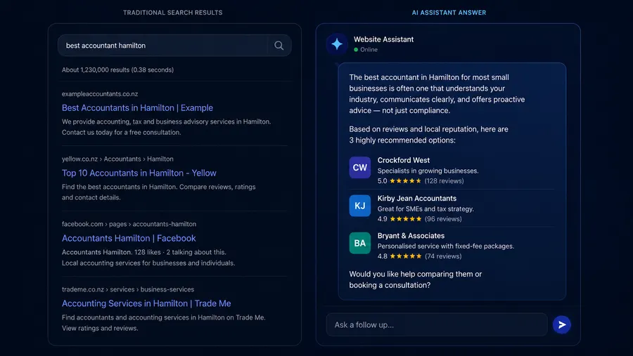 Comparison of a traditional search results page against a single AI-generated answer